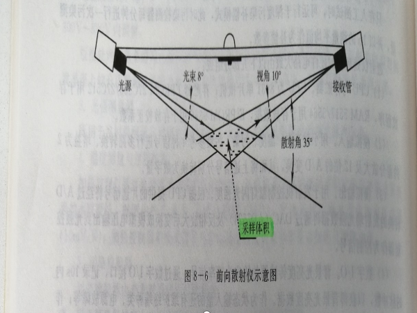 能見度儀